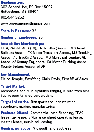 Bancorp Info