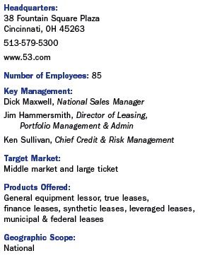 Fifth Third Info