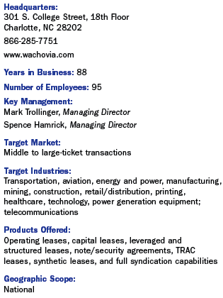Wachovia Info