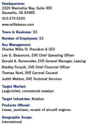 Willis Lease Info