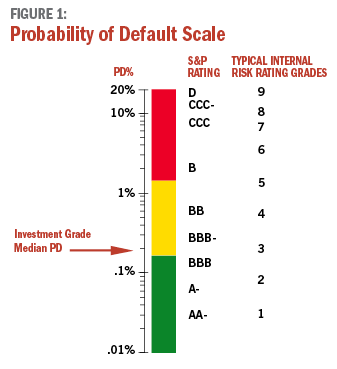 Measuring & Pricing Credit Risk in Leasing Portfolios - Monitordaily