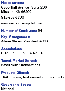 Sunbridge Capital Info