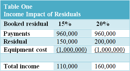 residual payments reviews residual payments reviews