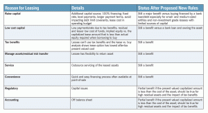 Bosco-leasing-table