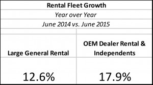 Crumb-Rental Fleet Growth-exhibit 1