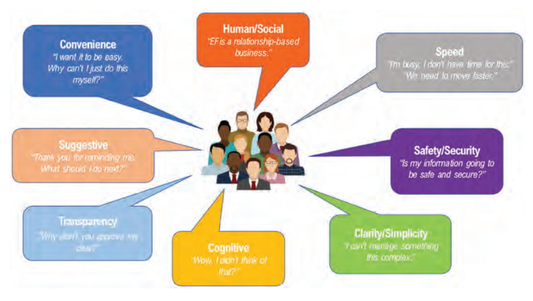 Use Technology to Enhance Empathy and Deliver Better Customer Experiences 1 Screenshot 2023 07 12 121007