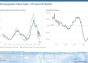 Late-Model High-Horsepower Tractors Pile Up as Inventories Continue Rising Among Most Used Equipment Types