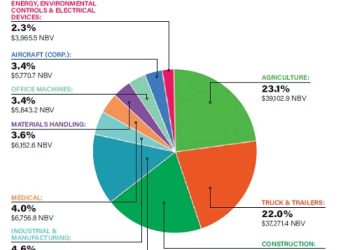 Asset Classes Pie Chart 500