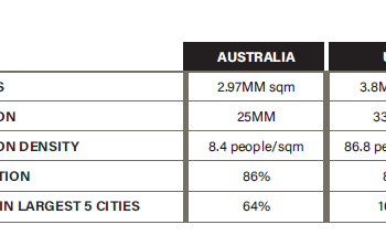 Chart for the Alta Group Keith Rodwell