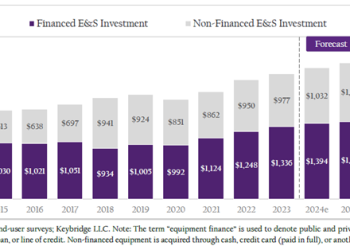ELFF: Equipment Finance Industry Expands to More Than $1.3T