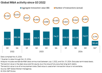 S&P Global Market Intelligence: Setting the Pace for the Recovery in Dealmaking