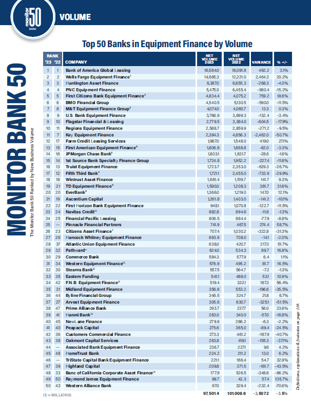 Bank 50 Remains Optimistic, Albeit with Much More Caution 2 Bank 50 2024 Volume Blue