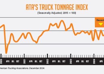 2025 Truck Tonage Chart 500