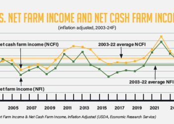 agriculture chart