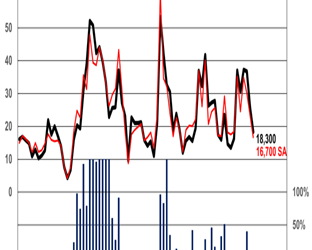 ACT Class 8 Net Orders
