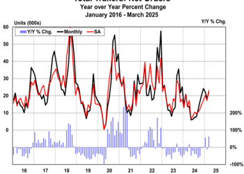 Total Trailer Orders ACT