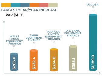Bouncing Back: The Vendor Top 40 Achieve 10.9% Y/Y Growth