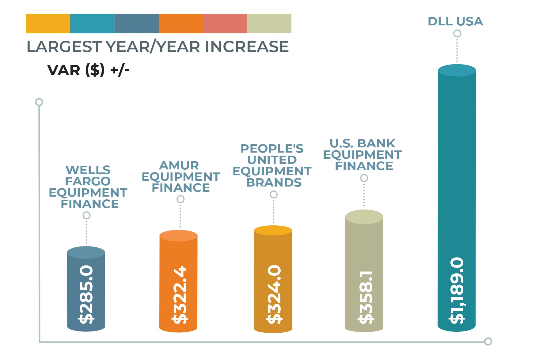 Bouncing Back: The Vendor Top 40 Achieve 10.9% Y/Y Growth 1 03 MON MayJune 22 56