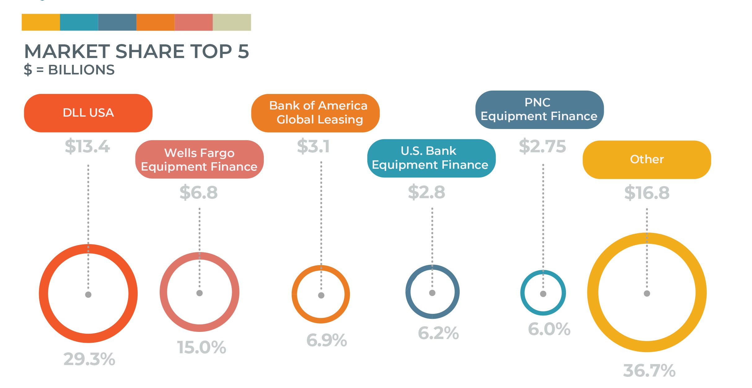 Bouncing Back: The Vendor Top 40 Achieve 10.9% Y/Y Growth 4 03 MON MayJune 22 58