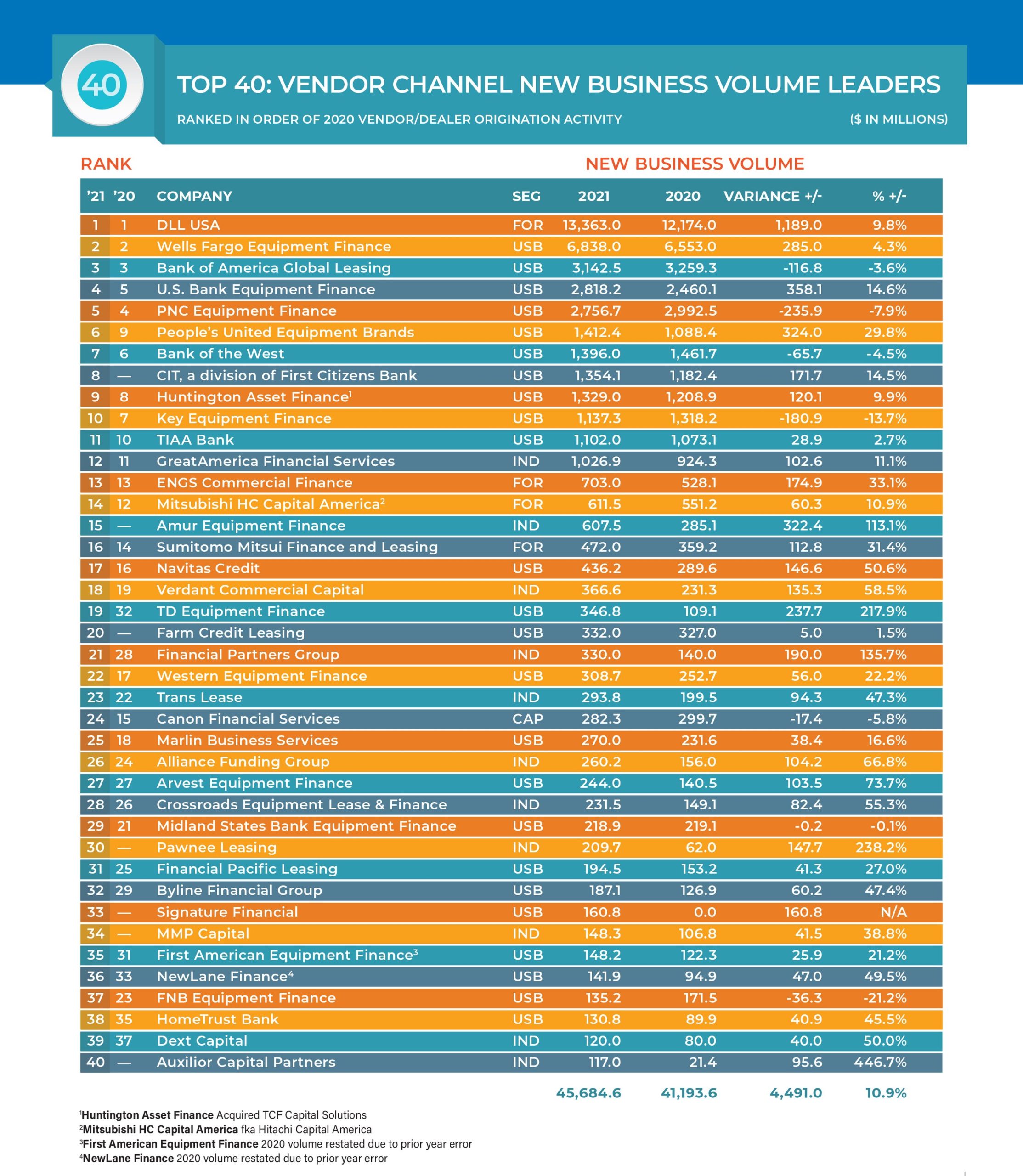 Bouncing Back: The Vendor Top 40 Achieve 10.9% Y/Y Growth 5 03 MON MayJune 22 59 scaled