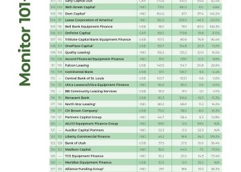 2021 MONITOR 101+ Smaller Group Achieves 23.3% Portfolio Growth