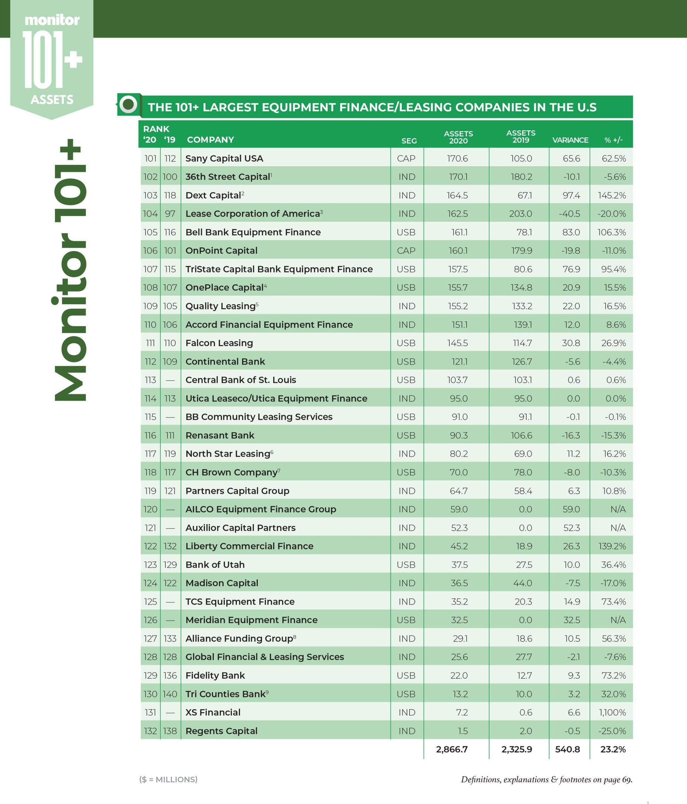 2021 MONITOR 101+ Smaller Group Achieves 23.3% Portfolio Growth 1 05_MON 101 2021-59.jpg