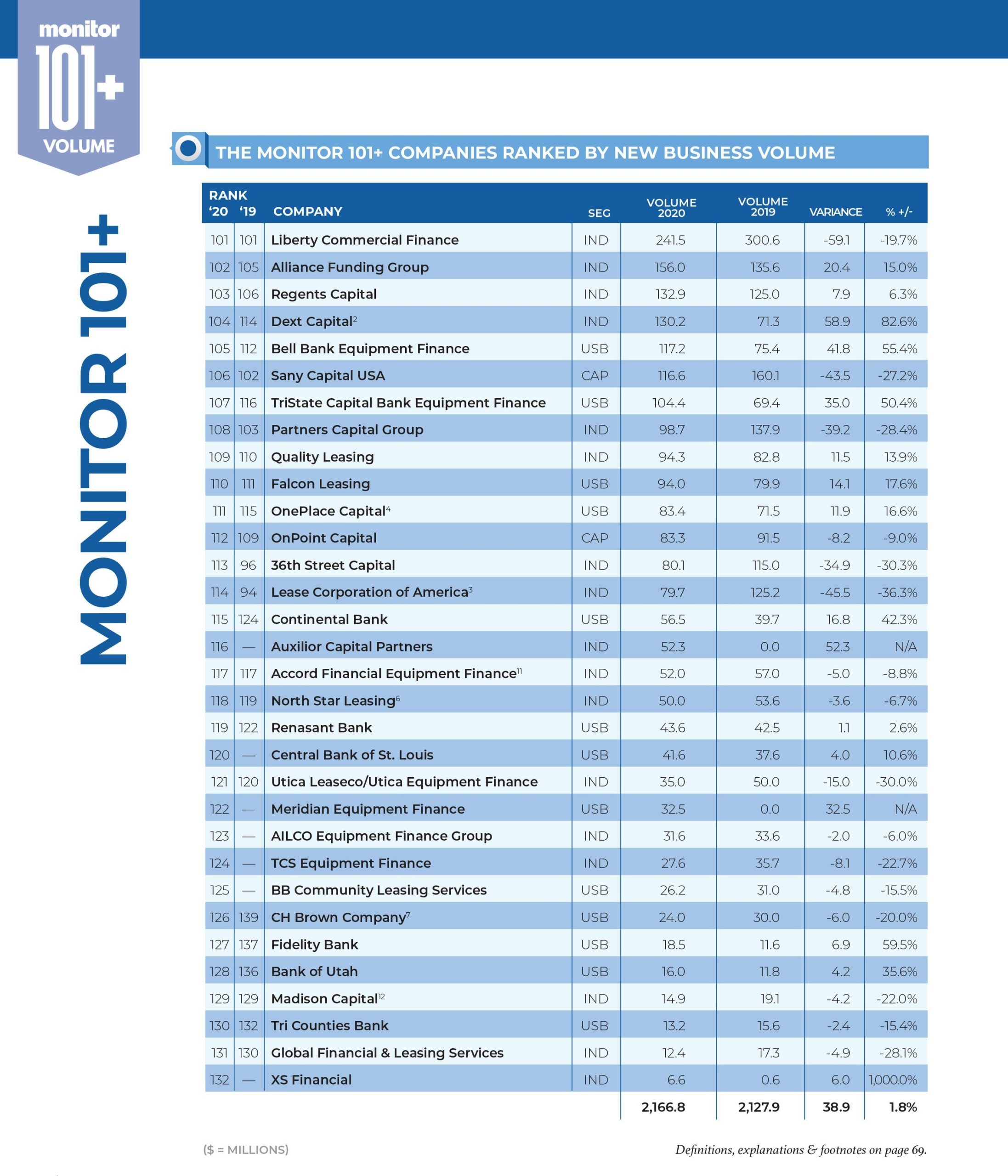2021 MONITOR 101+ Smaller Group Achieves 23.3% Portfolio Growth 2 05_MON 101 2021-62.jpg