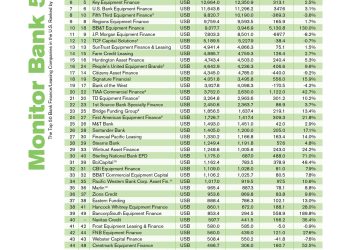 Ever Upward: The Bank 50 Continues its Steady Climb