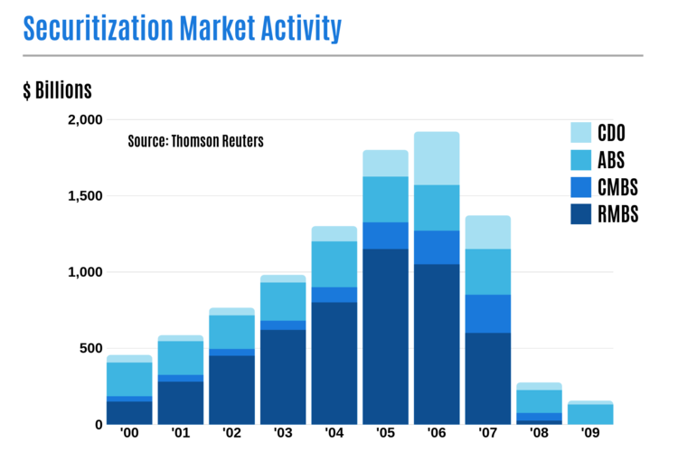 Where the Construction Industry is Heading in 2022 1 1