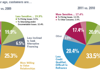 Monitor's 2011 Executive Survey