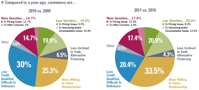 2011 Executive Survey Exhibit