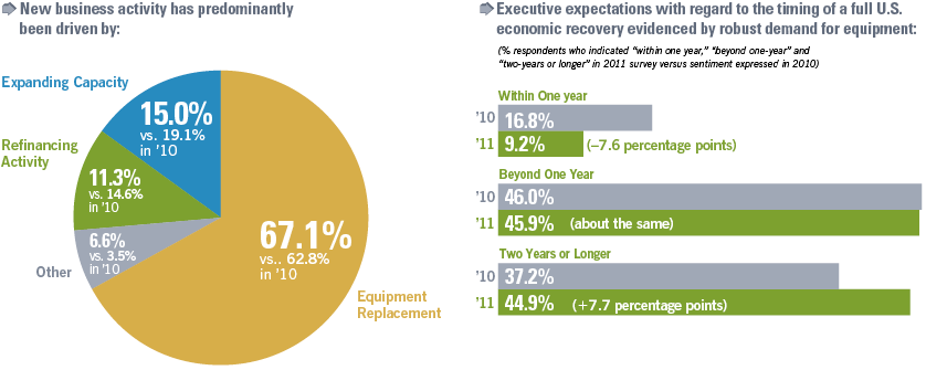 2011 Executive Survey Exhibit