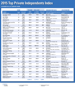 2015 Monitor Top Private Independents Approach $6 Billion Threshold 3 2014-TPI---Index