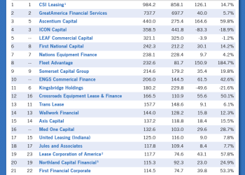 2015 Monitor Top Private Independents Approach $6 Billion Threshold