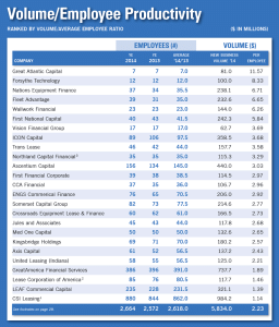 2015 Monitor Top Private Independents Approach $6 Billion Threshold 2 See footnotes on Table 3.