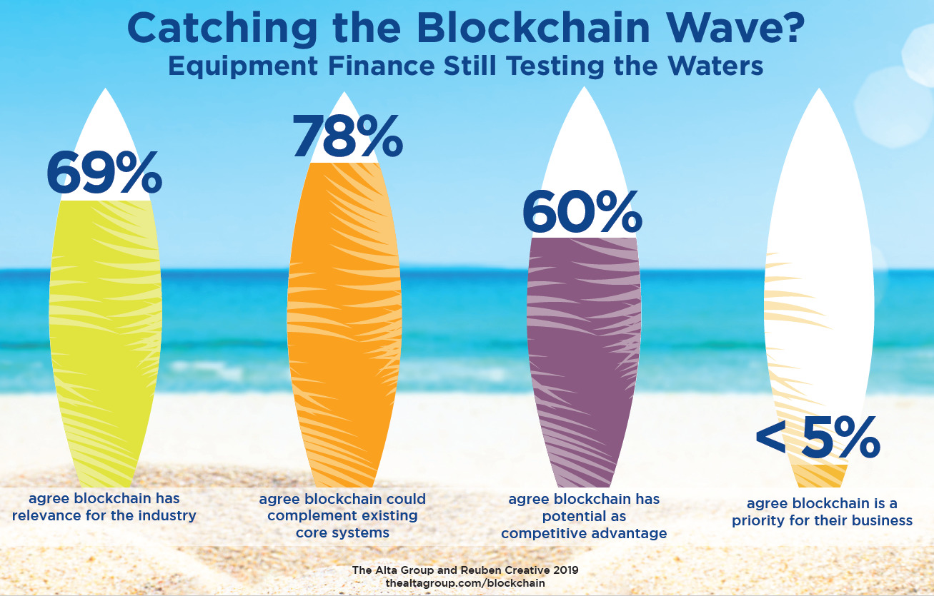 Raising the Bar: While Others Ride the Blockchain Wave, Equipment Finance  is Still Wading Offshore – MonitorDaily