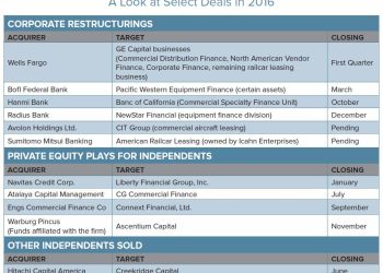 Active M&A Cycle Continues: Strategies to Improve the Chances of Completing a Transaction