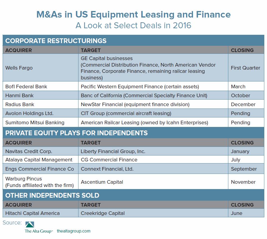 Active M&A Cycle Continues: Strategies to Improve the Chances of Completing a Transaction 1 Alta Group Chart MarchApril 2017