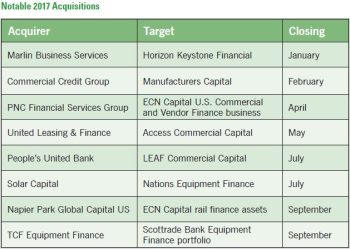 M&A Activity Continues Strong: Awaiting the Impact of New Developments