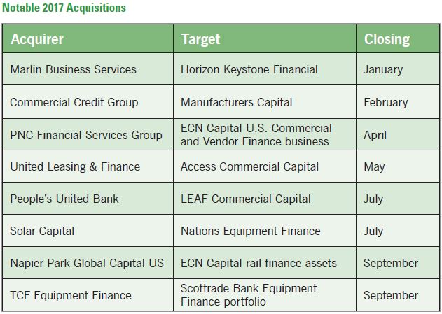 Alta Group Chart MarchApril2018 1