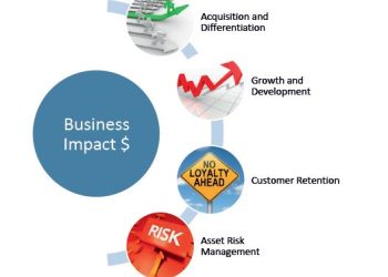 Data-Enabled Technologies Drive Enhanced Asset Focus