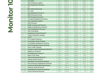 2021 Monitor 100: Optimism Abounds for Recovery — NBV Forecast Up 10.8%