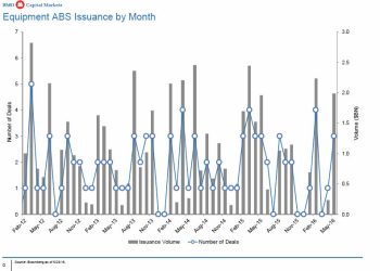 Rebounding From a Sluggish Start: The Evolving Equipment ABS Market