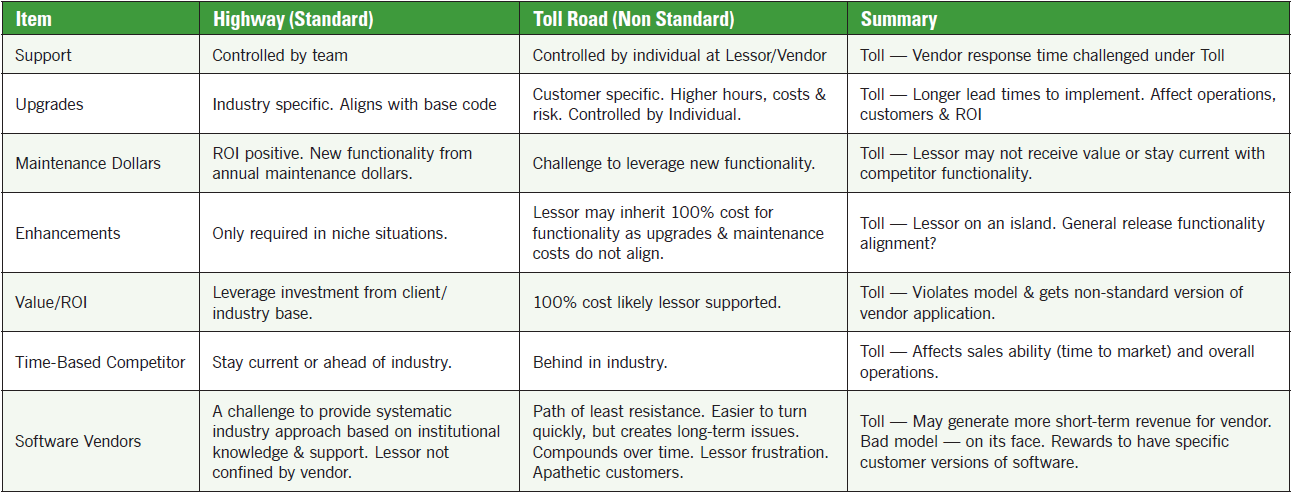 The Emperor’s New Code: How Lessors Can Effectively Navigate Software Projects 2 Belec Table
