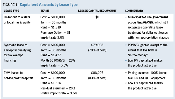 Bosco Figure 1 Bosco Figure 1