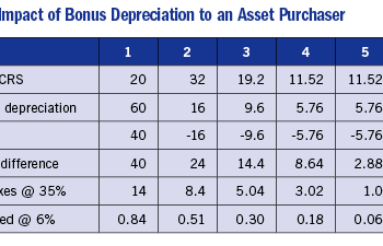 New Opportunities for the Leasing Industry