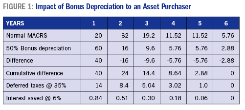 Bosco Figure1