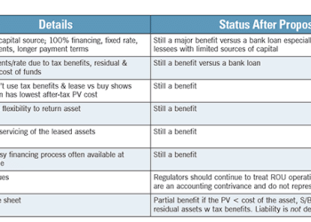 Customer Education is Key During FASB Implementations