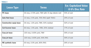 Bosco-MarApr-2015-Table3
