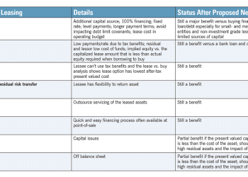 Staying Ahead of the Curve: Preparing for the New Lease Accounting Rules
